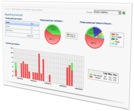 logiciel pour planifier, suivre et valoriser l'activité - Gestion des temps et activité - paramétrable